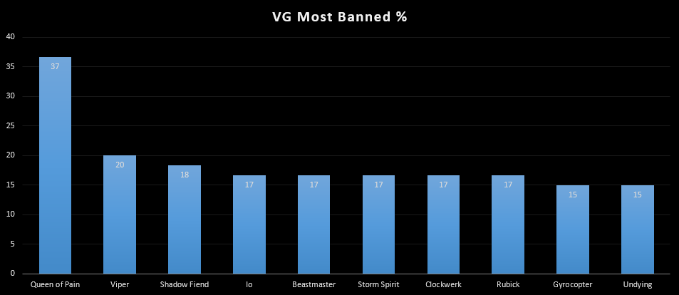 vg_banned