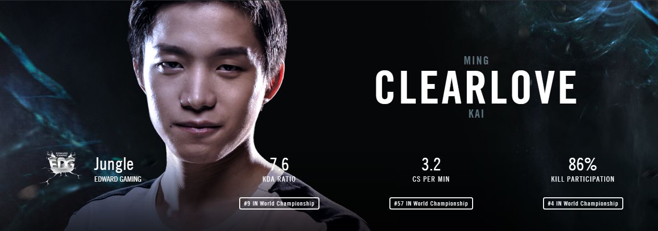 edg clearlove worlds stats