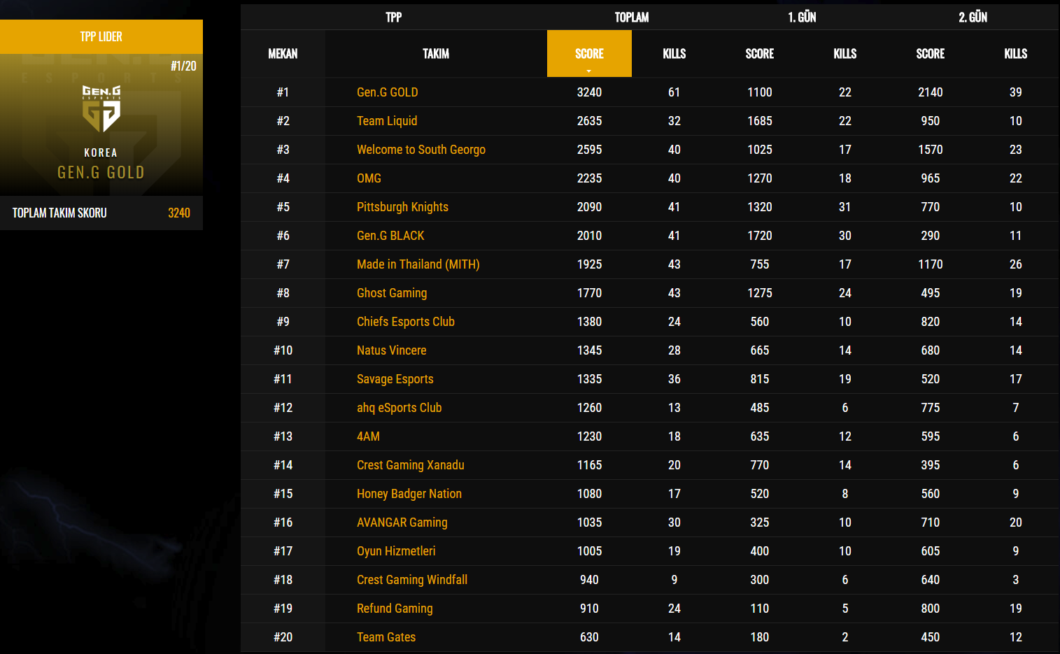 Pubg global invitational фото 73