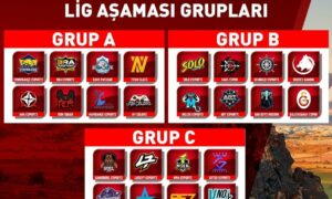 PMNC 2022 Türkiye Lig Aşamasında Gruplar Belli Oldu