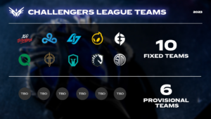 League of Legends NA Challangers League Takımları