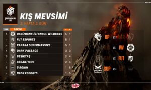 Şampiyonluk Ligi 2023 Kış Mevsimi 3. Haftası Tamamlandı!