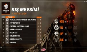 Şampiyonluk Ligi 2023 Kış Mevsimi 4. Hafta 1. Gün Tamamlandı