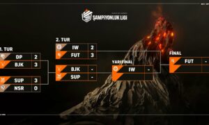 FUT Esports Finalde, DenizBank İstanbul Wildcats Rakibini Bekliyor!