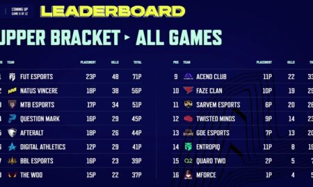 PUBG EMEA Championship: Spring Üst Grup İlk Gün Sonuçları