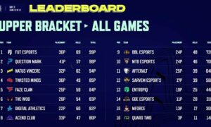 PUBG EMEA Championship: Spring Üst Grup Tamamlandı