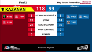 FRC Bosphorus Regional Final 2.maç