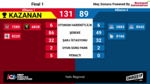 FRC Haliç Regional Final 1.maç