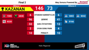 FRC Haliç Regional Final 2.Maç