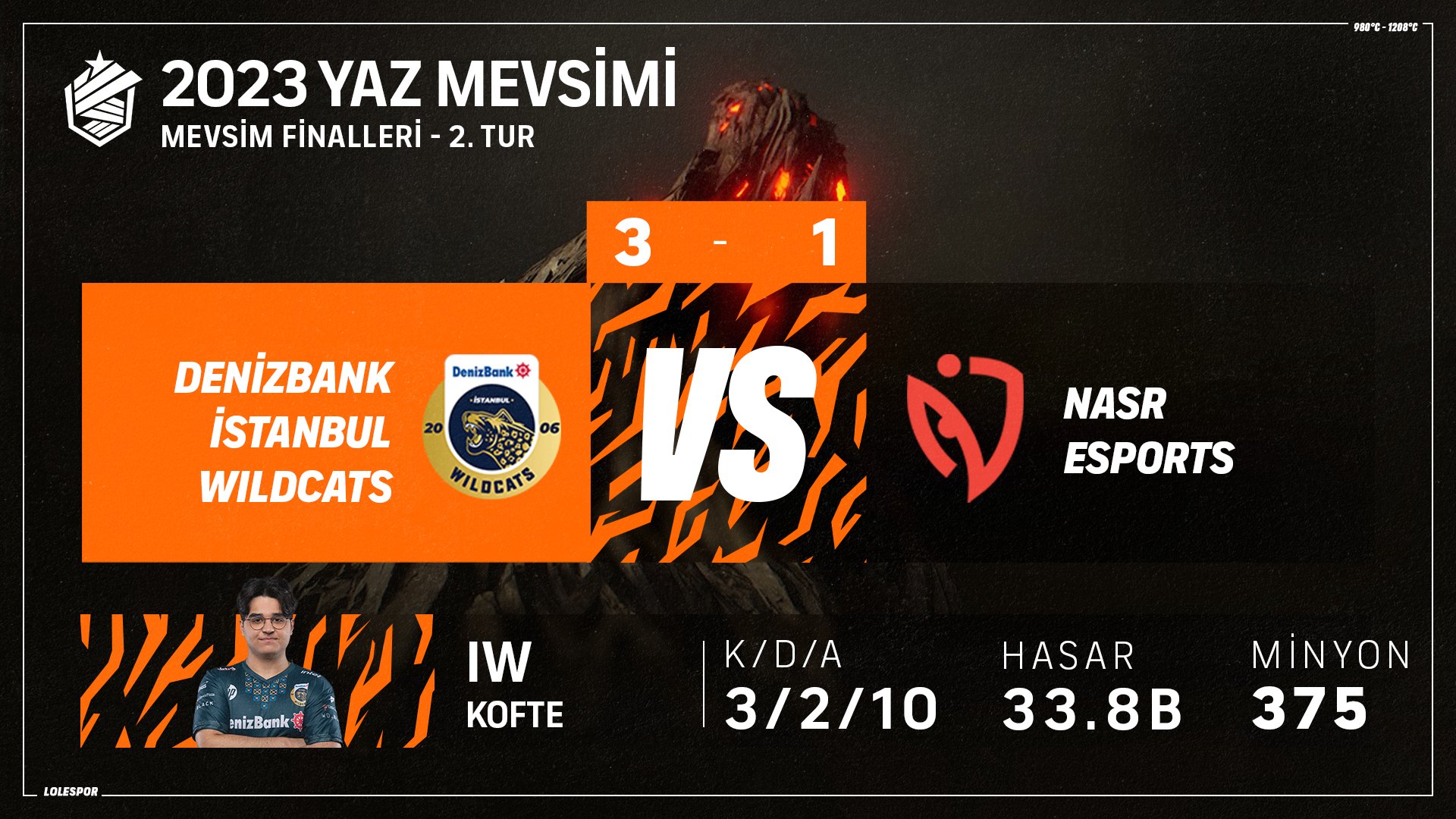 Şampiyonluk Ligi'nde İlk Finalist DenizBank İstanbul Wildcats!