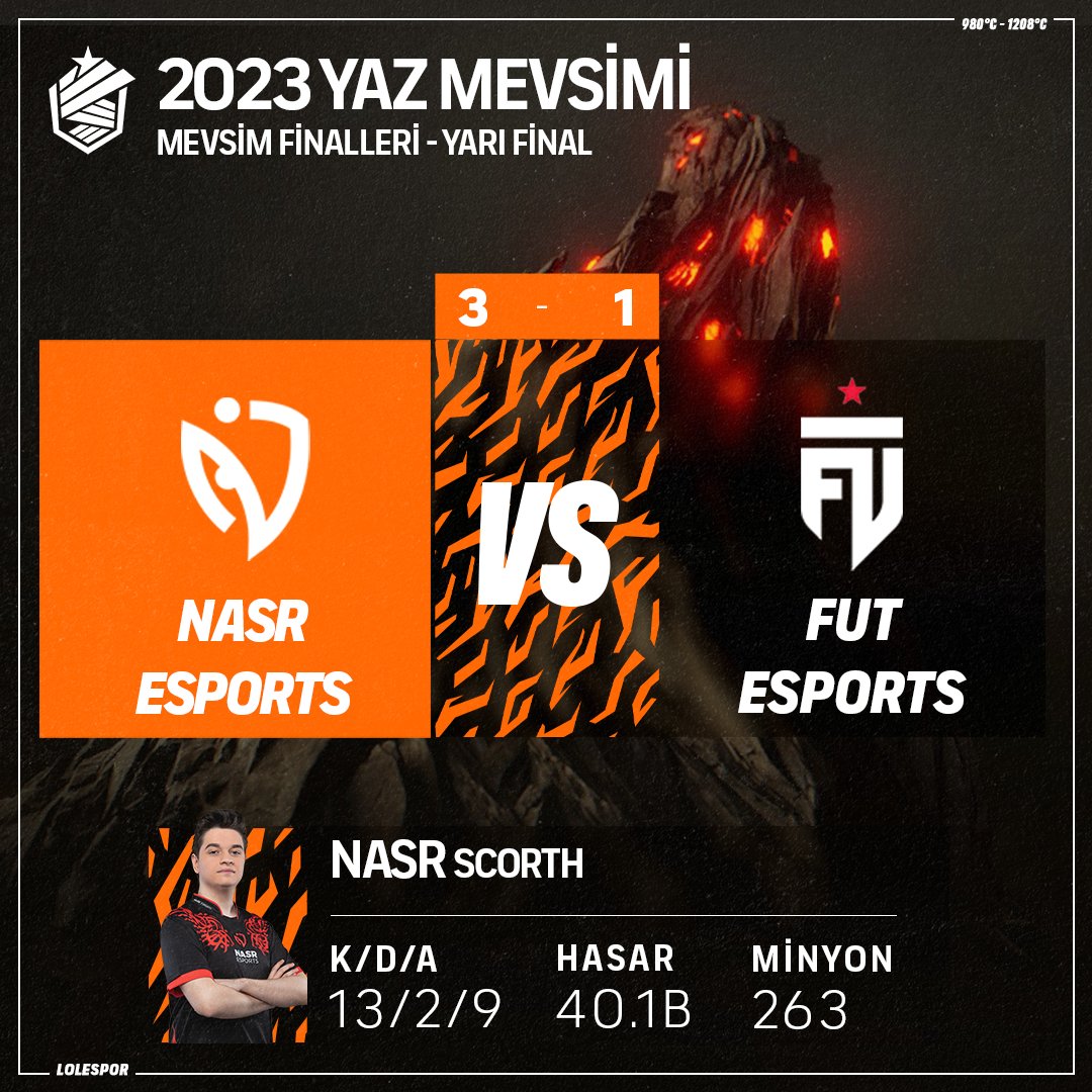TBF 2023 İçin Finalin Adı Belli Oldu | DenizBank İstanbul Wildcats - NASR Esports