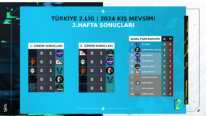 Türkiye 2.Lig 2.Hafta Sonuçları 5mid
