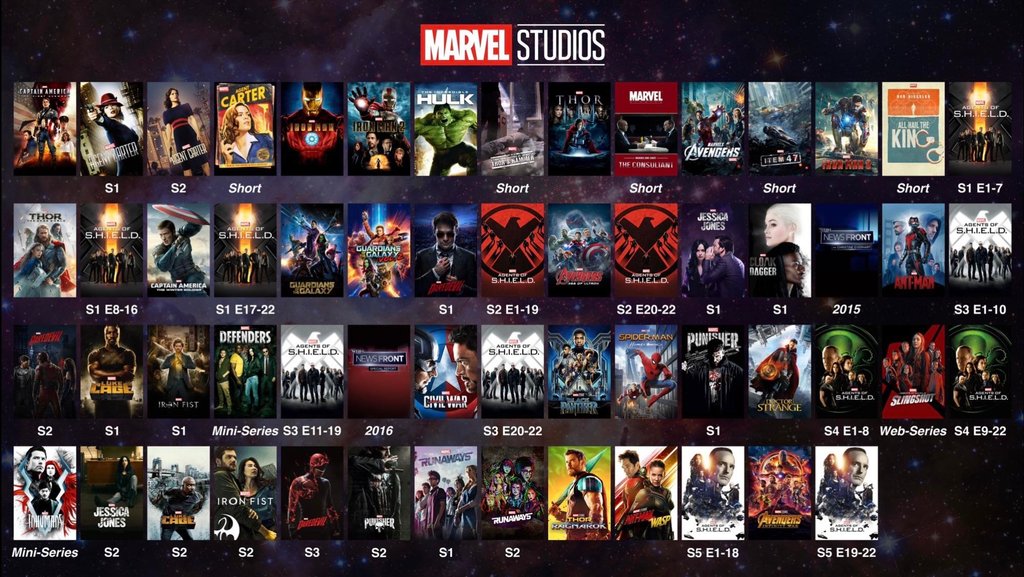 Marvel Filmleri