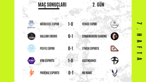 Türkiye 2.Ligi 7.Hafta Sonuçları Gün 2 League Of Legends
