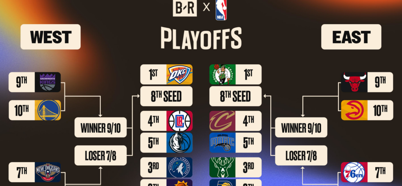 NBA Playoffları