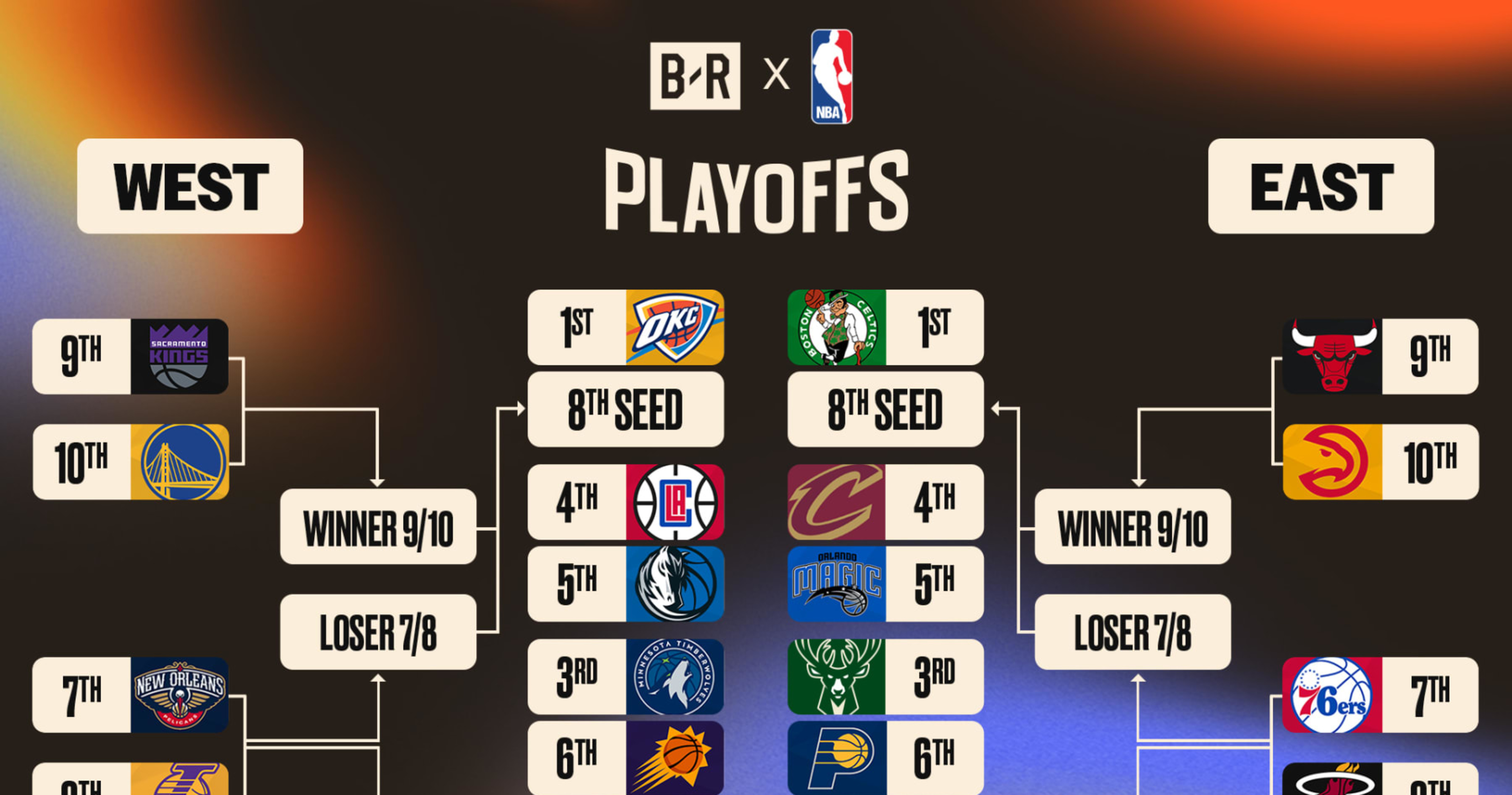 NBA Playoffları