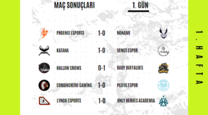 Türkiye 2.Ligi 1.Hafta Sonuçları Gün 1 League Of Legends