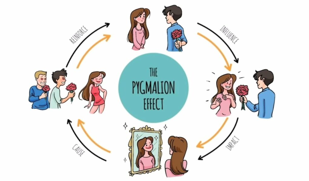 Pygmalion